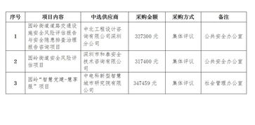 道路安全隱患排查報(bào)告(道路運(yùn)輸安全隱患排查總結(jié))