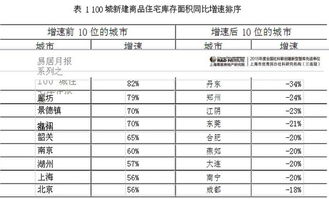 怎樣盤庫存又準(zhǔn)又快(GRE數(shù)學(xué)解題怎樣又準(zhǔn)又快)
