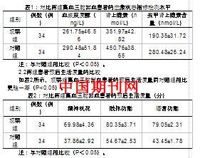 談談高血壓腦出血手術患者優(yōu)質護理效果(優(yōu)質護理在腮腺腫物手術患者護理中的應用效果研究)