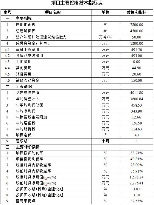 古建筑維修項(xiàng)目申請(qǐng)報(bào)告(維修經(jīng)費(fèi)申請(qǐng)報(bào)告)