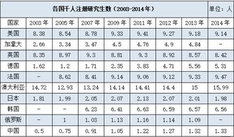 大學(xué)生考研調(diào)查報告(大學(xué)生考研調(diào)查報告)