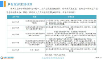 旅游業(yè)市場的調(diào)查報告(旅游業(yè)市場狀況調(diào)查報告)
