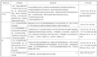 企業(yè)安全隱患自查報告范文(企業(yè)內(nèi)部安全隱患自查報告)