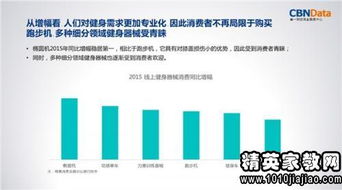 大學(xué)生消費(fèi)情況調(diào)查報告分析(大學(xué)生消費(fèi)情況調(diào)查報告分析)