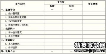 專項資金清理的自查報告(專項資金自查報告)