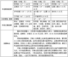 白酒市場調(diào)查報告(白酒市場調(diào)查報告)
