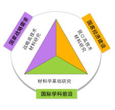 研究領域是什么 (研究領域怎么填 )