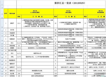 裝修經(jīng)費預(yù)算報告(學(xué)校經(jīng)費預(yù)算報告)