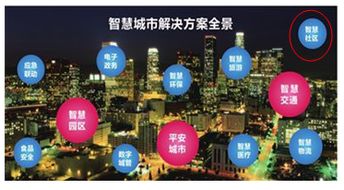 便民市場可行性報告(市場可行性報告)
