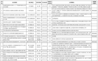 公示情況報(bào)告(公示情況報(bào)告)