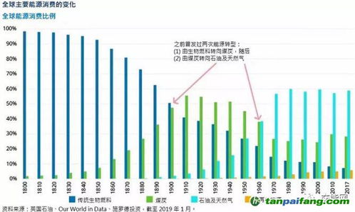 中國一次能源消費(fèi)的碳排放區(qū)域格局變化(能源消費(fèi)與碳排放應(yīng)對途徑探究論文)