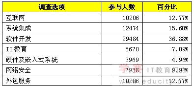 工作滿(mǎn)意度調(diào)查報(bào)告(滿(mǎn)意度調(diào)查報(bào)告)