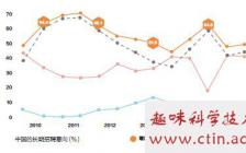 人才流失開題報告范文(開題報告)
