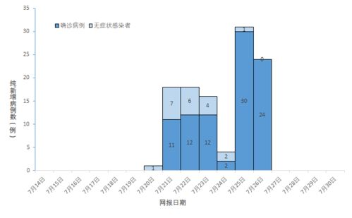 病例分析報(bào)告(病例分析報(bào)告模板)