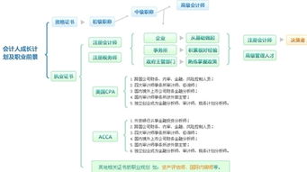 會(huì)計(jì)個(gè)人職業(yè)生涯規(guī)劃書(shū)范文(會(huì)計(jì)個(gè)人職業(yè)生涯規(guī)劃)