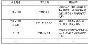 眼睛近視調(diào)查報(bào)告(關(guān)于眼睛近視的調(diào)查報(bào)告)