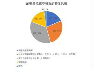 城市規(guī)劃工作調(diào)研報(bào)告(城市規(guī)劃建設(shè)管理工作調(diào)研報(bào)告)