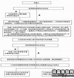 關(guān)于教師資格證說課流程？(教師資格證說課流程)