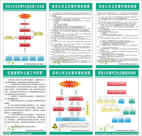 衛(wèi)生突發(fā)事件報告制度(突發(fā)衛(wèi)生事件報告制度)