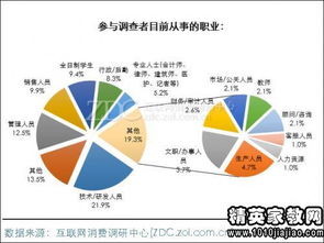 地板市場(chǎng)調(diào)研報(bào)告(地板市場(chǎng)的調(diào)研報(bào)告)