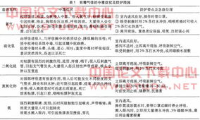 學校安全教育的論文(關于學校安全教育的論文)