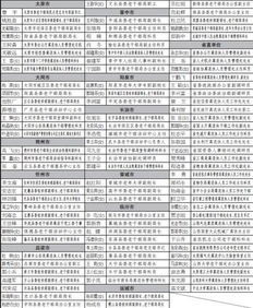 老干部工作自我檢查報(bào)告(財(cái)政局老干部工作自我檢查報(bào)告)