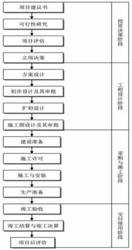 貸款擔保項目稽核流程(社?；肆鞒?