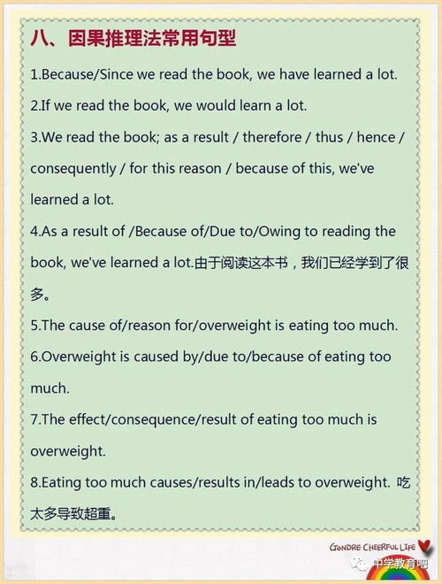 初中英語作文開頭向句