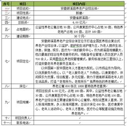 養(yǎng)老產(chǎn)業(yè)可行性報告(養(yǎng)老產(chǎn)業(yè)可行性報告范文)