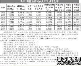 關于城鄉(xiāng)貧富差距調查報告范文(關于城鄉(xiāng)貧富差距調查報告)