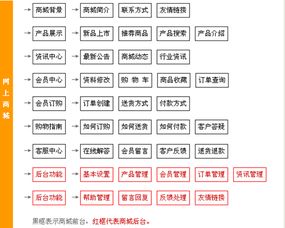 項目的資金申請報告(專項資金項目的申請報告)