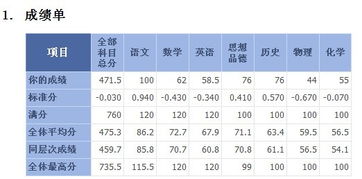 期中考試成績分析報(bào)告(考試成績分析報(bào)告)