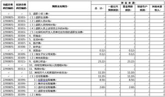 公用經(jīng)費(fèi)預(yù)算報(bào)告(學(xué)校公用經(jīng)費(fèi)預(yù)算報(bào)告)