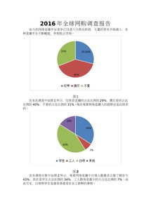 關(guān)于網(wǎng)購的調(diào)查報(bào)告(關(guān)于網(wǎng)購的調(diào)查報(bào)告)
