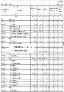 學校部門決算分析報告范文(委辦年度部門決算分析報告)