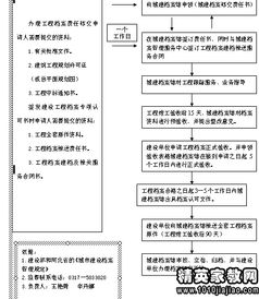 關(guān)于建設(shè)工程檔案報送的責任書(建設(shè)工程檔案報送的責任書)
