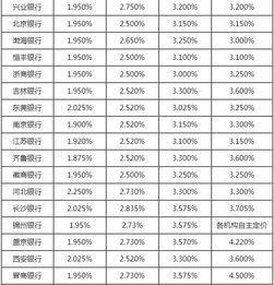 哪個銀行利息最高(哪個專業(yè)薪資最高)