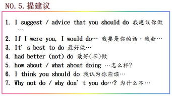 寫英語作文開頭結(jié)尾的搭配