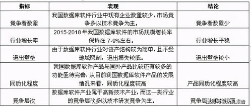 數(shù)據(jù)庫軟件調(diào)研報告(軟件行業(yè)調(diào)研報告)
