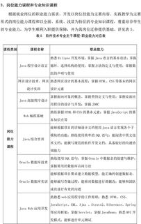 軟件技術(shù)人才培養(yǎng)方案(軟件技術(shù)人才培養(yǎng)方案)