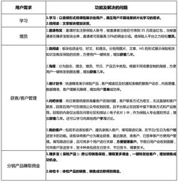 app產(chǎn)品調(diào)研報(bào)告范文匯總(app產(chǎn)品推廣方案)