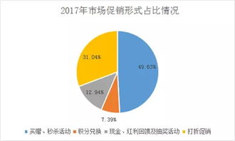 銷售行業(yè)年度總結(銷售行業(yè)年度工作總結)