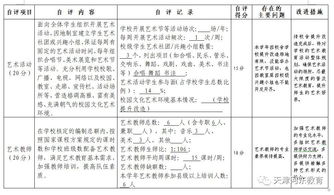小學工作自評報告(保密自查自評的工作報告)