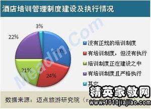 關(guān)于酒店培訓(xùn)總結(jié)報(bào)告(關(guān)于酒店培訓(xùn)總結(jié)報(bào)告)