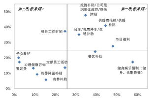 員工福利的調(diào)查報(bào)告范文(員工福利的調(diào)查報(bào)告范文)