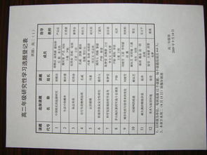 高中生研究性學(xué)習(xí)開題報告模板(研究性學(xué)習(xí)開題報告模板)