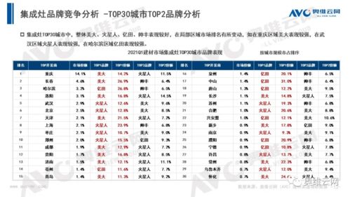建材市場(chǎng)分析報(bào)告(建材市場(chǎng)調(diào)研分析報(bào)告)