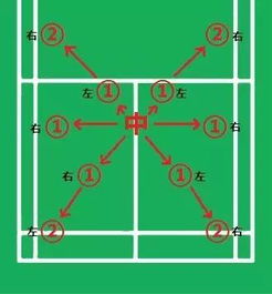 羽毛球步法開題報(bào)告(步法 羽毛球單打應(yīng)怎么練步法)
