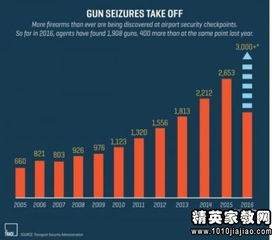 機(jī)場安檢離職報(bào)告(機(jī)場安檢離職報(bào)告)