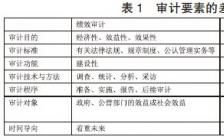 財(cái)務(wù)績效論文(關(guān)于財(cái)務(wù)績效的論文)